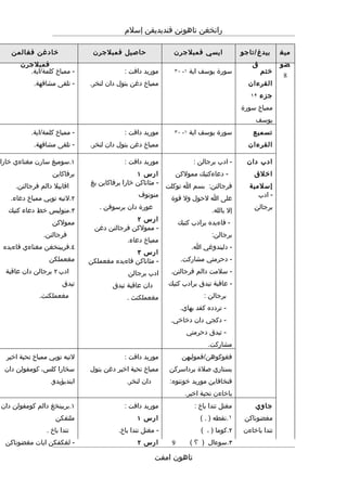 Rpt thn 4 semester 1