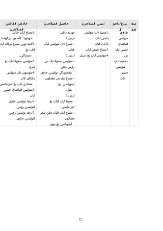 Rpt thn 5 semester 1