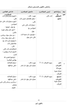 Rpt thn 5 semester 1