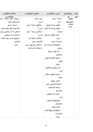 Rpt thn 5 semester 1