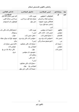 Rpt thn 5 semester 1