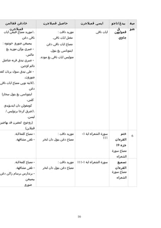 Rpt thn 5 semester 1