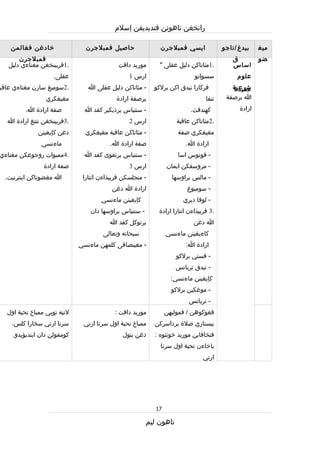 Rpt thn 5 semester 1