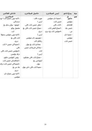 Rpt thn 5 semester 1