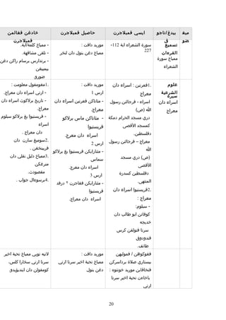 Rpt thn 5 semester 1