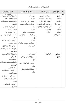 Rpt thn 5 semester 1