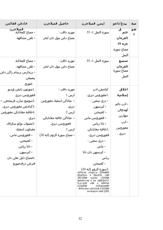 Rpt thn 5 semester 1