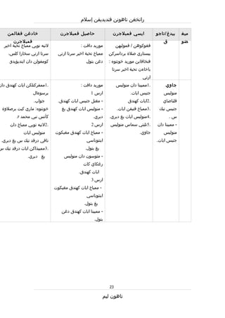 Rpt thn 5 semester 1