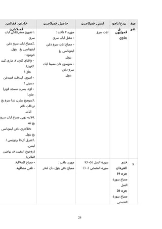 Rpt thn 5 semester 1