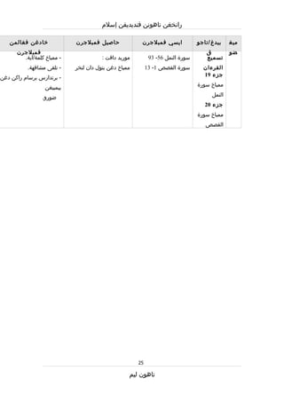 Rpt thn 5 semester 1