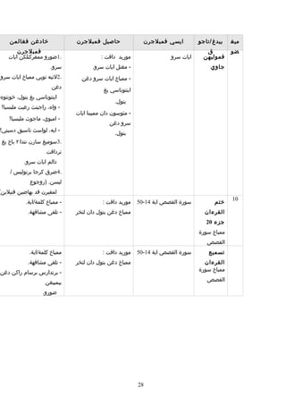 Rpt thn 5 semester 1