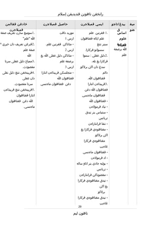 Rpt thn 5 semester 1