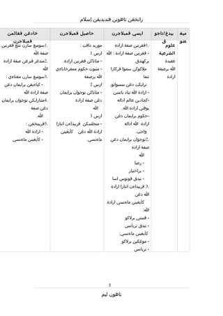 Rpt thn 5 semester 1