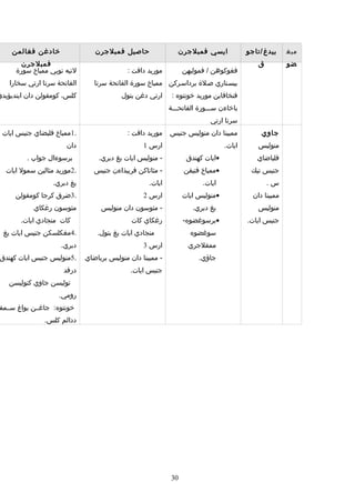 Rpt thn 5 semester 1