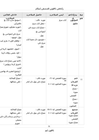 Rpt thn 5 semester 1