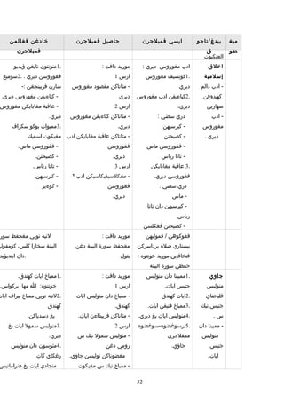 Rpt thn 5 semester 1