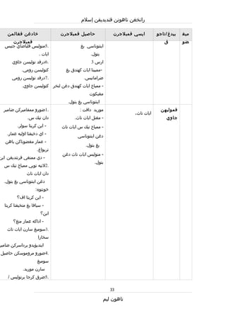 Rpt thn 5 semester 1