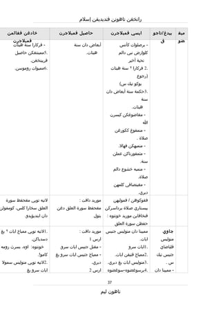 Rpt thn 5 semester 1