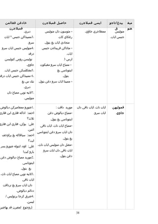 Rpt thn 5 semester 1