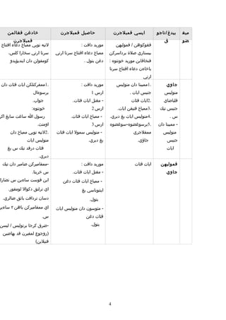 Rpt thn 5 semester 1