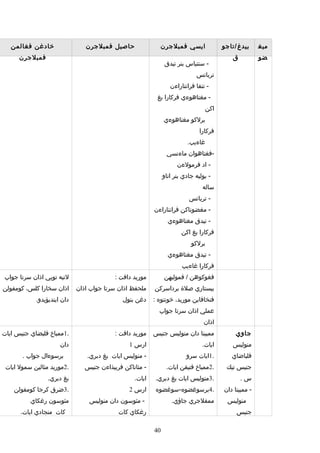 Rpt thn 5 semester 1