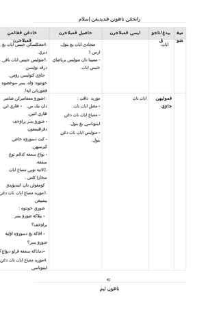 Rpt thn 5 semester 1