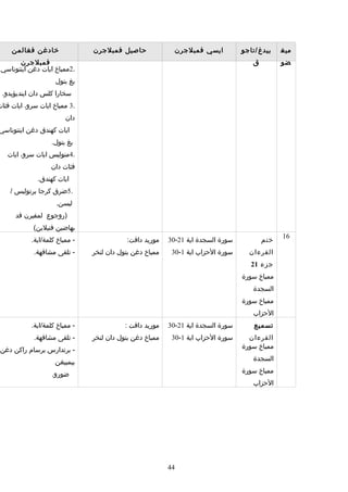 Rpt thn 5 semester 1