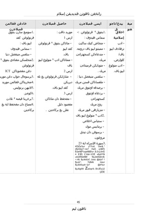 Rpt thn 5 semester 1