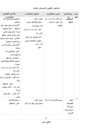 Rpt thn 5 semester 1