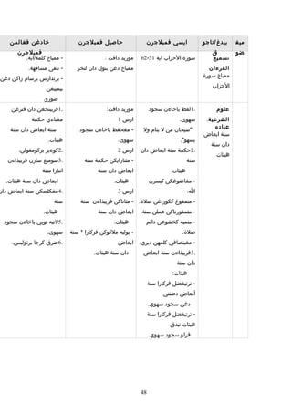 Rpt thn 5 semester 1