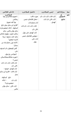 Rpt thn 5 semester 1