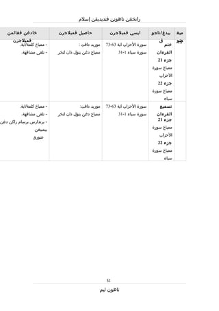 Rpt thn 5 semester 1