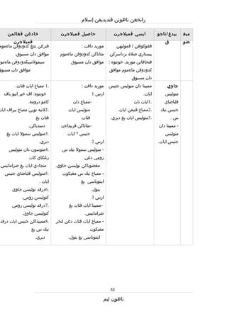 Rpt thn 5 semester 1