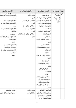 Rpt thn 5 semester 1