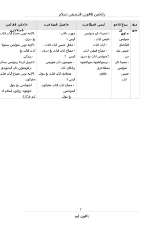 Rpt thn 5 semester 1