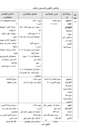 Rpt thn 5 semester 2