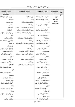 Rpt thn 5 semester 2