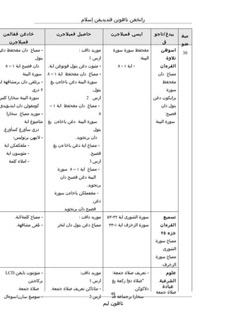 Rpt thn 5 semester 2