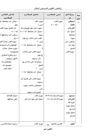 Rpt thn 5 semester 2