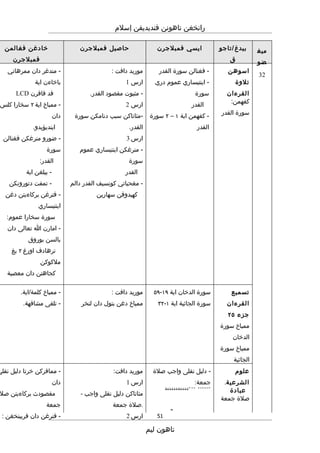 Rpt thn 5 semester 2