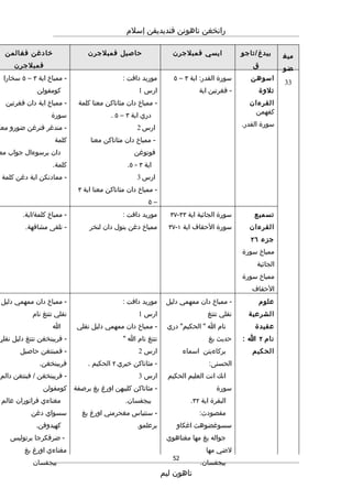 Rpt thn 5 semester 2