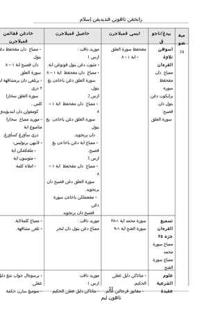 Rpt thn 5 semester 2