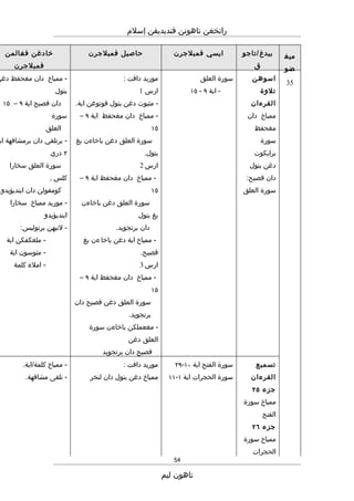 Rpt thn 5 semester 2