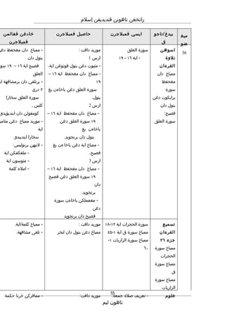 Rpt thn 5 semester 2