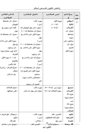 Rpt thn 5 semester 2