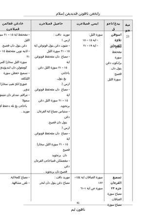 Rpt thn 5 semester 2