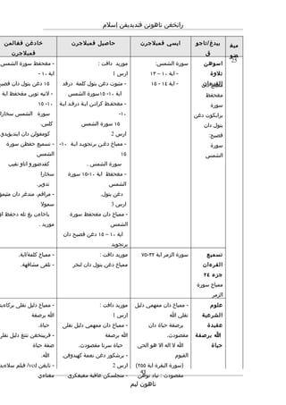 Rpt thn 5 semester 2