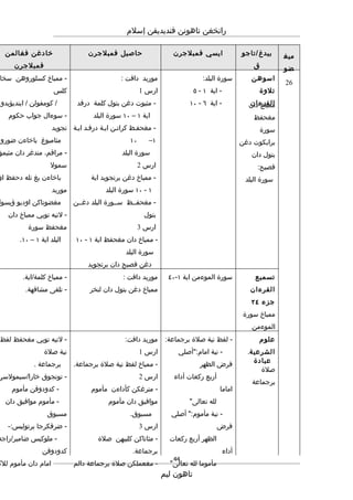 Rpt thn 5 semester 2