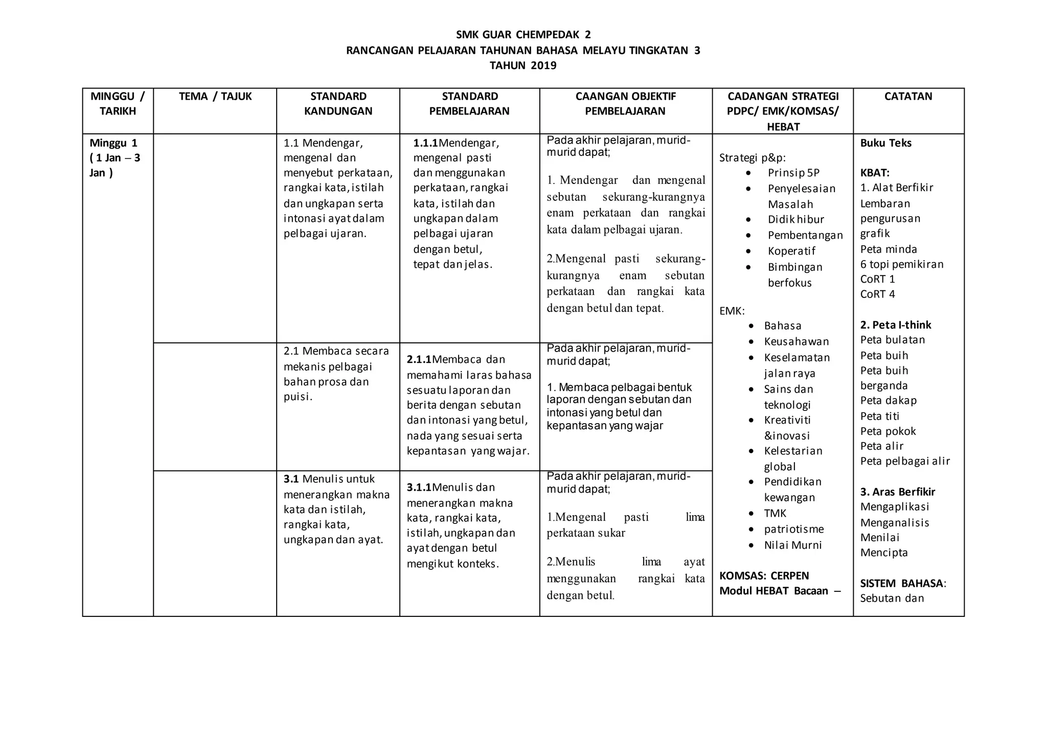 Rpt ting 3 2019 | DOCX
