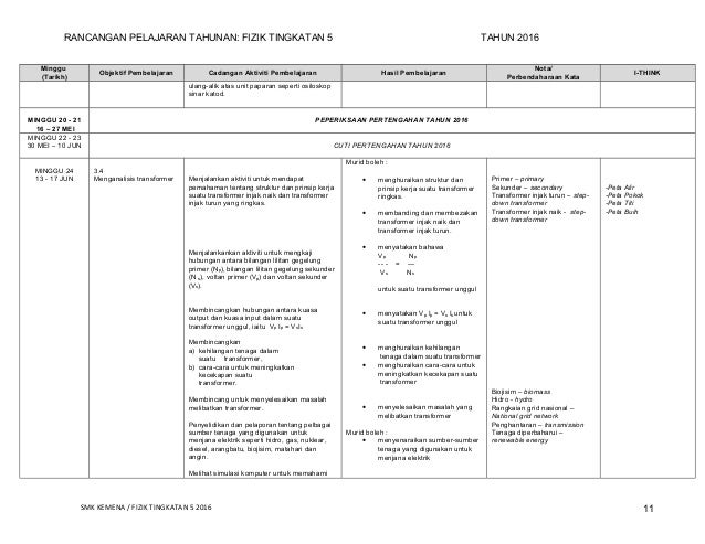 Rpt tingkatan 5 2016 subjek fizik Rpt tingkatan 5 2016 subjek fizik